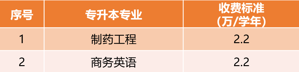 厦门华厦学院|入学早知道：新生须知篇