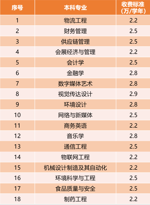 厦门华厦学院|入学早知道：新生须知篇