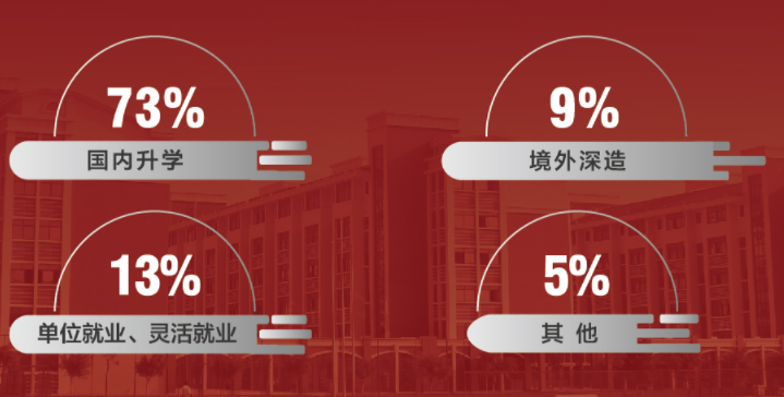 2023年闽南理工学院高等教育体制改革试点专科招生简章