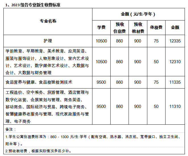 福建华南女子职业学院2023年如何收费？