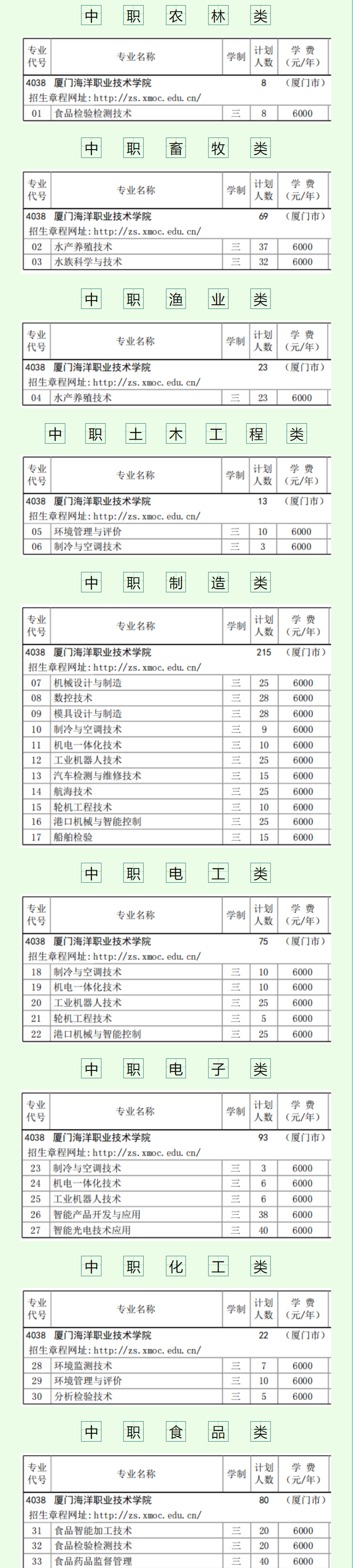 厦门海洋职业技术学院2023年高职分类考试招生计划