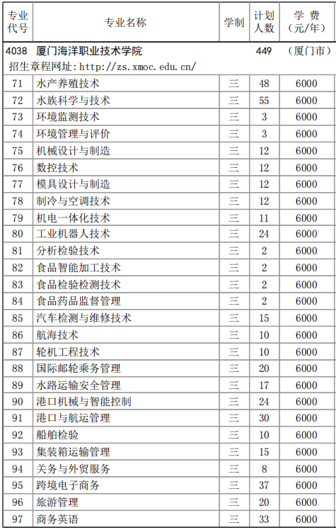 厦门海洋职业技术学院2023年高职分类考试招生计划