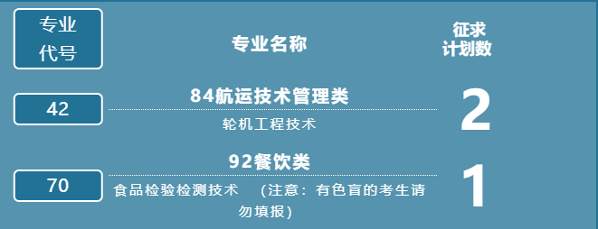 厦门海洋职业技术学院2023年高职分类招考征求计划