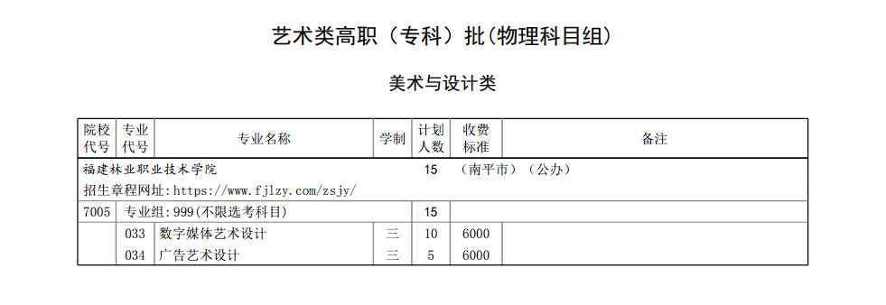 福建林业职业技术学院2024年普通高考（省内）招生计划（物理类）