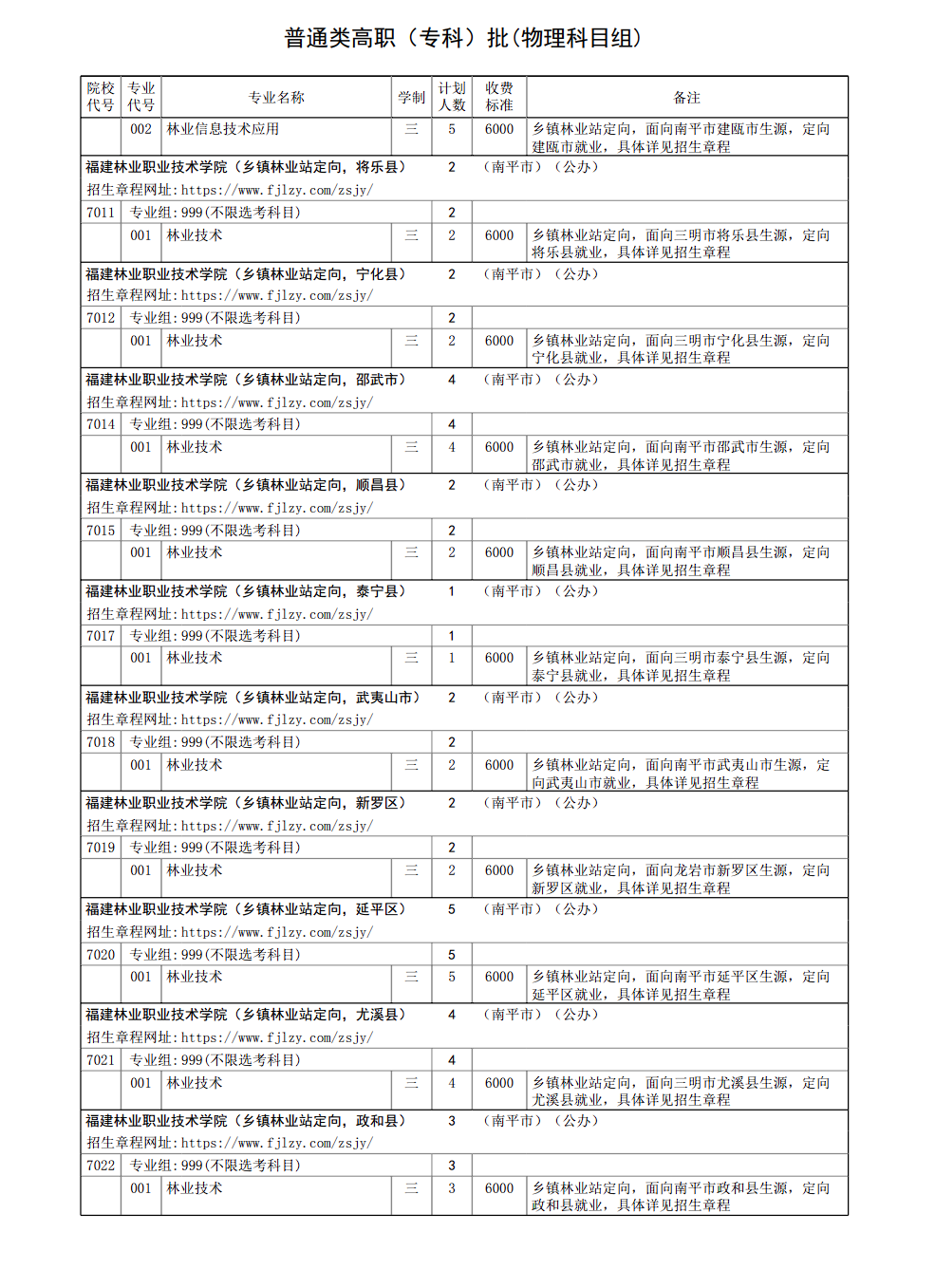 2024年普通高考（省内）招生计划