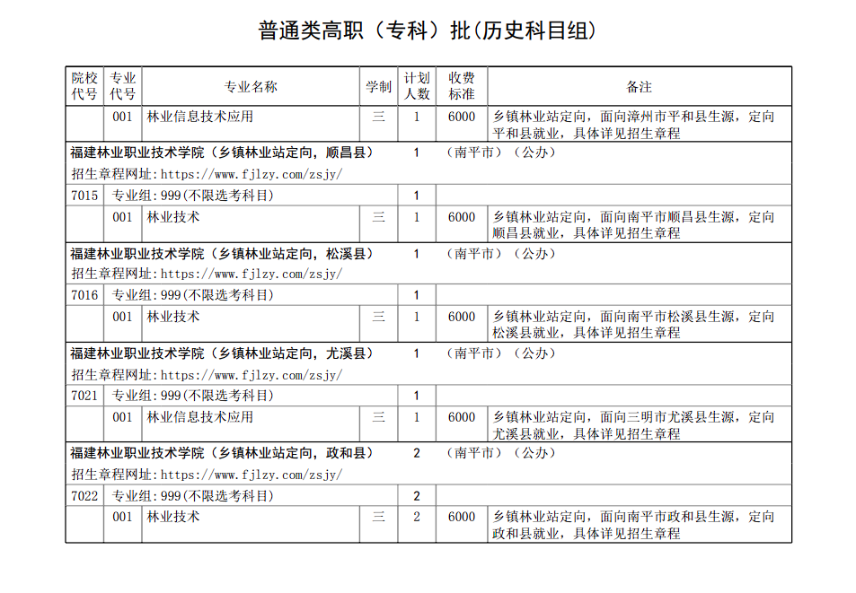 福建林业职业技术学院2024年普通高考（省内）招生计划（历史类）