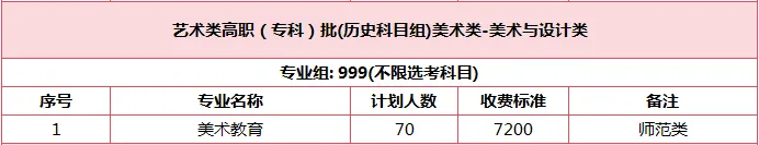 漳州城市职业学院2024年福建省普通高考招生计划