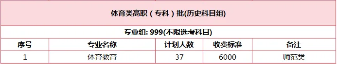 漳州城市职业学院2024年福建省普通高考招生计划