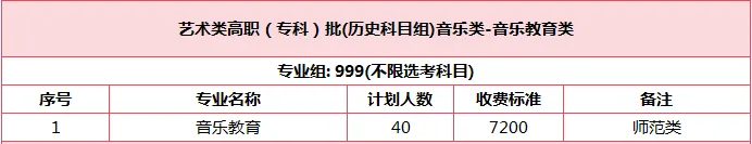 漳州城市职业学院2024年福建省普通高考招生计划