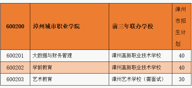 漳州城市职业学院