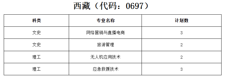 厦门南洋职业学院