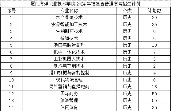 厦门海洋职业技术学院