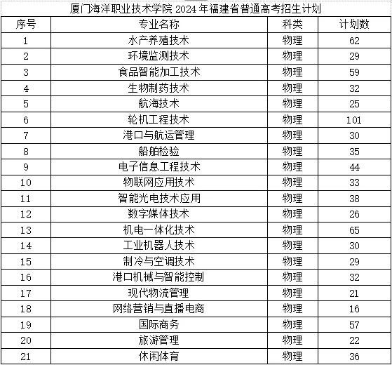 厦门海洋职业技术学院