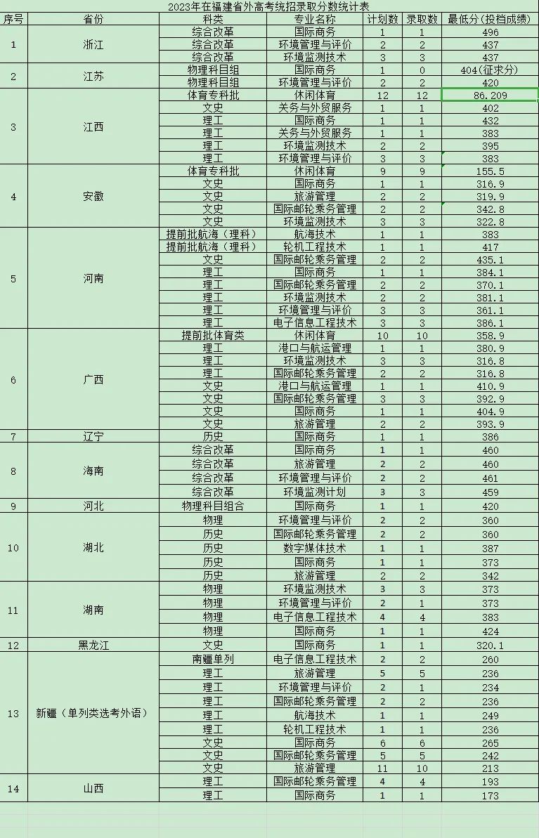 厦门海洋职业技术学院