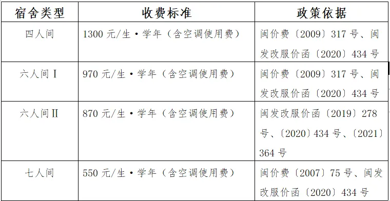 福建艺术职业学院2024年高职院校分类考试入学须知