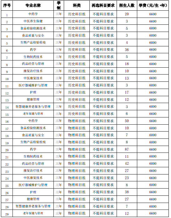 福建生物工程职业技术学院