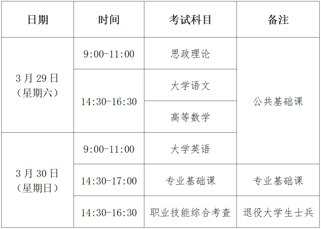 福建2025专升本考试时间？