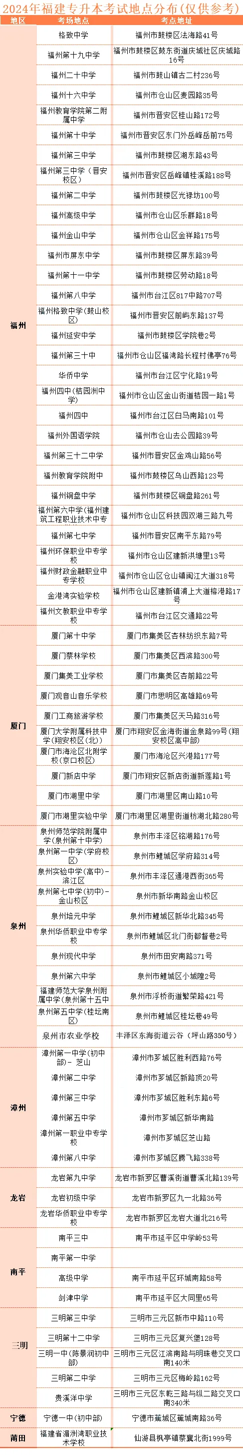 2025年福建专升本什么时候公布考点？准考证什么时候打印？