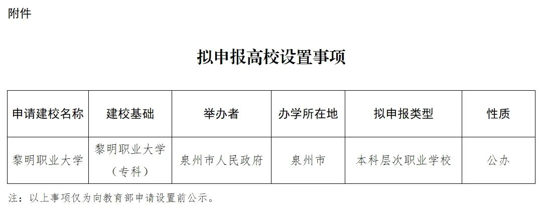 又有人专科上着上着，学校自己升本了？